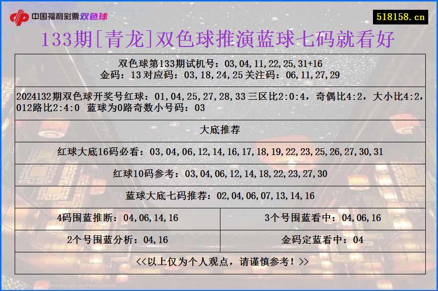 133期[青龙]双色球推演蓝球七码就看好