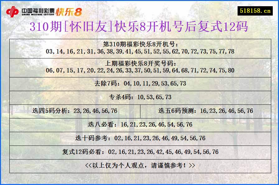 310期[怀旧友]快乐8开机号后复式12码