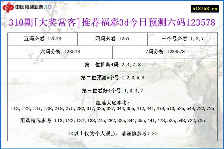 310期[大奖常客]推荐福彩3d今日预测六码123578