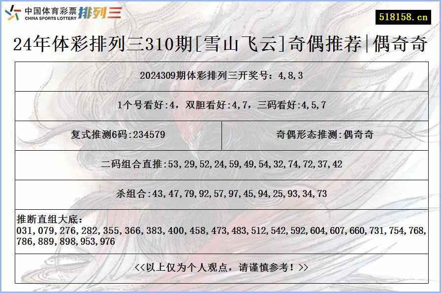 24年体彩排列三310期[雪山飞云]奇偶推荐|偶奇奇