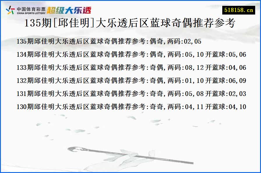 135期[邱佳明]大乐透后区蓝球奇偶推荐参考