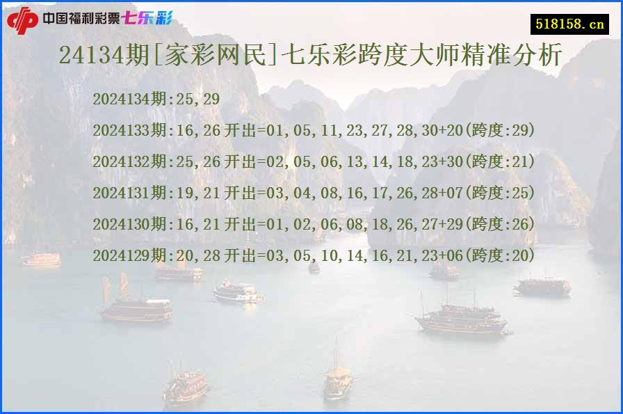 24134期[家彩网民]七乐彩跨度大师精准分析
