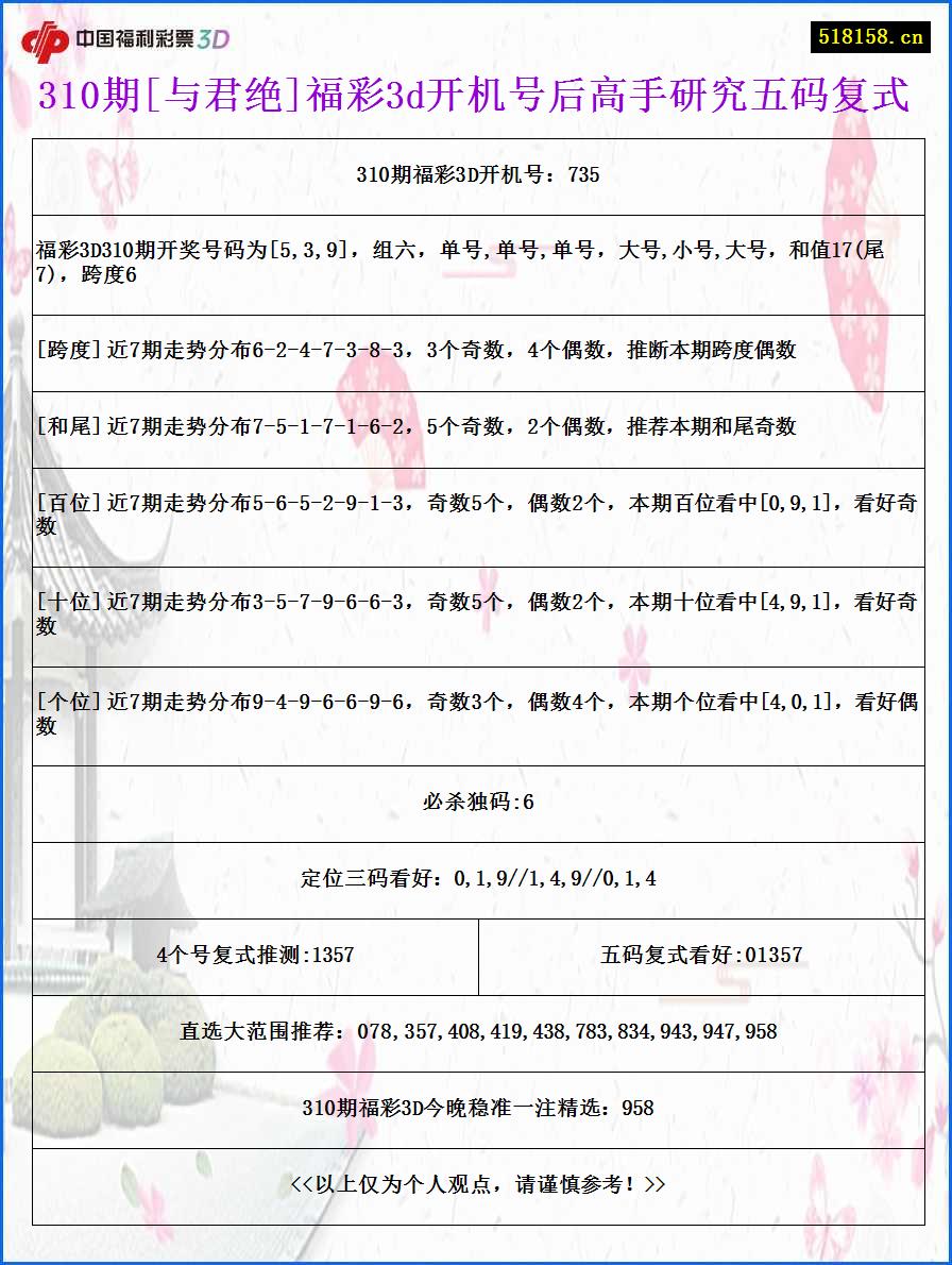 310期[与君绝]福彩3d开机号后高手研究五码复式