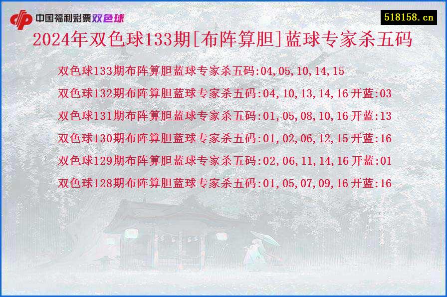 2024年双色球133期[布阵算胆]蓝球专家杀五码