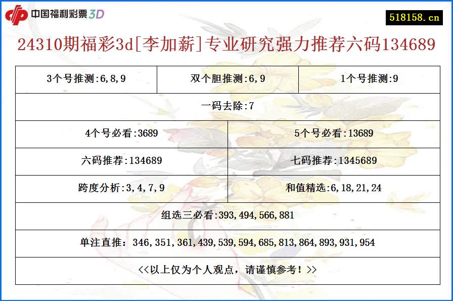 24310期福彩3d[李加薪]专业研究强力推荐六码134689