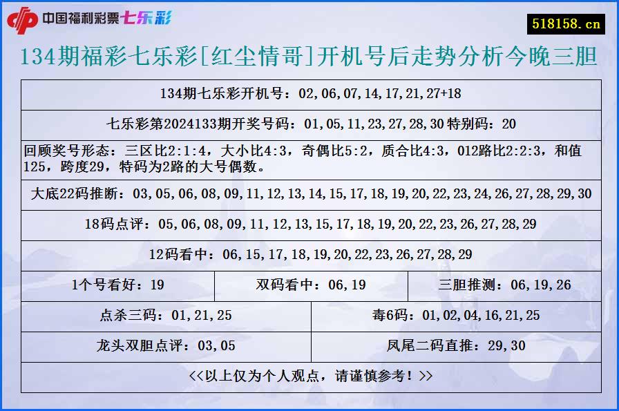 134期福彩七乐彩[红尘情哥]开机号后走势分析今晚三胆