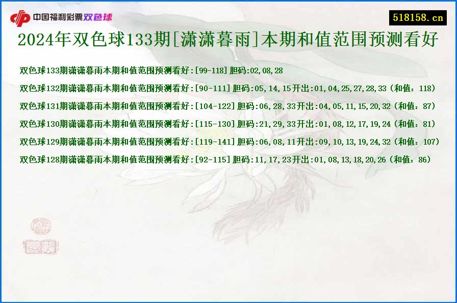 2024年双色球133期[潇潇暮雨]本期和值范围预测看好