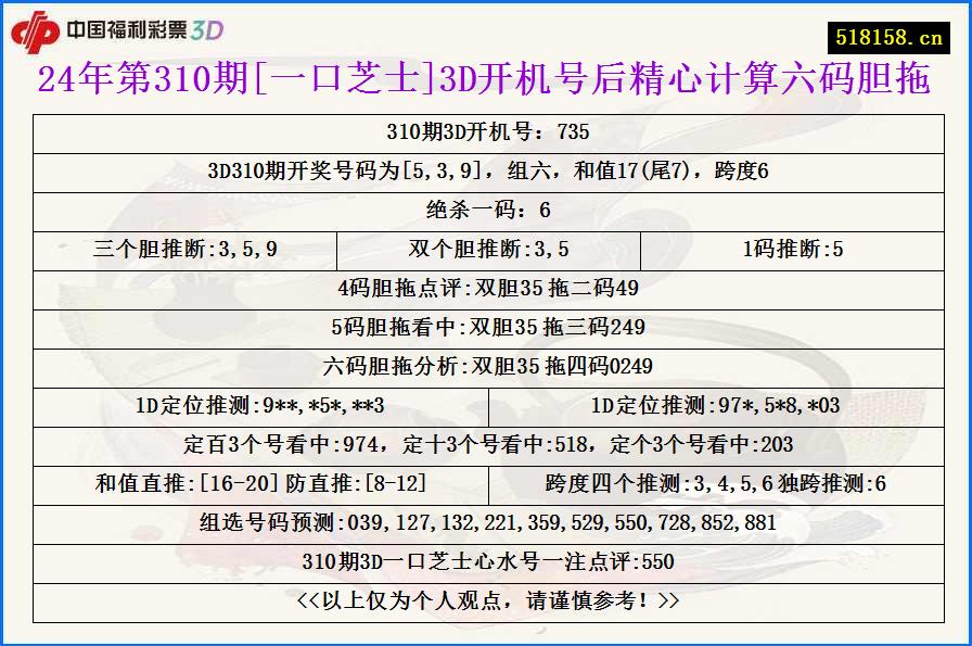 24年第310期[一口芝士]3D开机号后精心计算六码胆拖