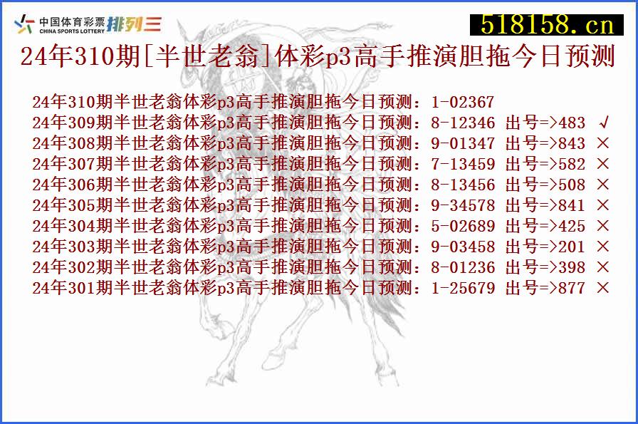 24年310期[半世老翁]体彩p3高手推演胆拖今日预测