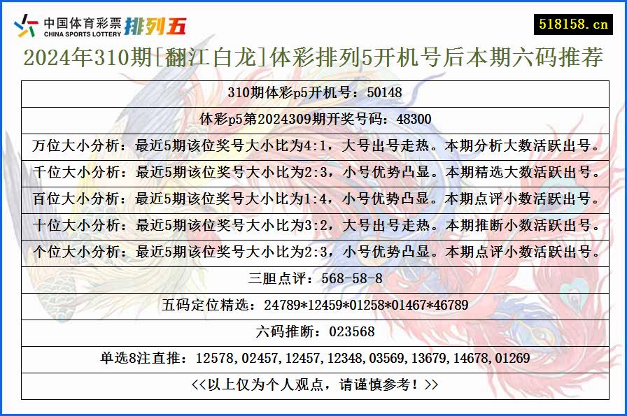 2024年310期[翻江白龙]体彩排列5开机号后本期六码推荐