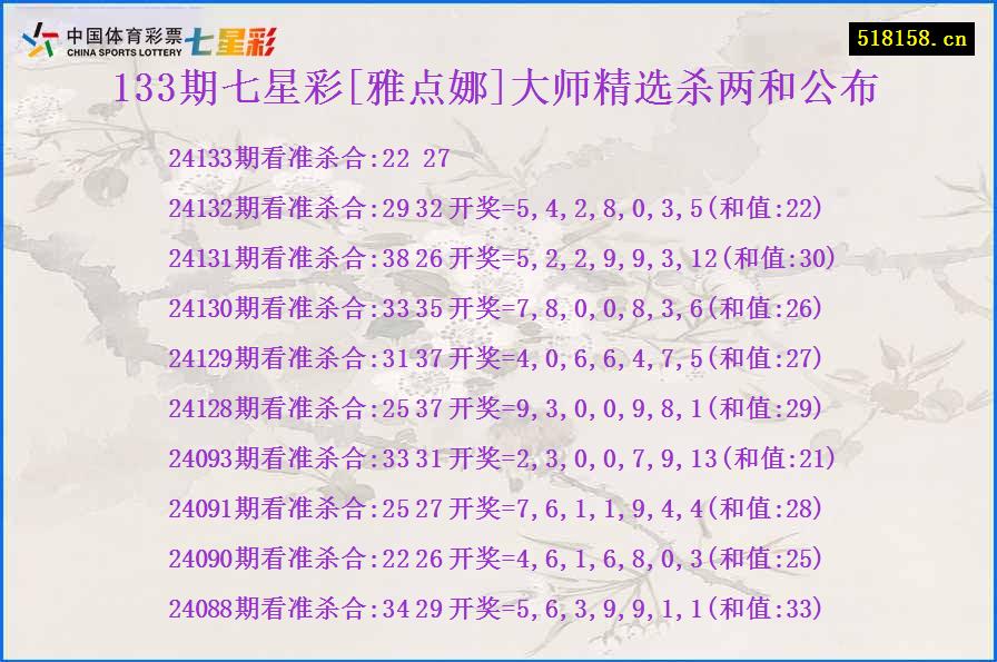 133期七星彩[雅点娜]大师精选杀两和公布