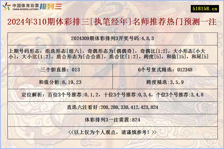 2024年310期体彩排三[执笔经年]名师推荐热门预测一注