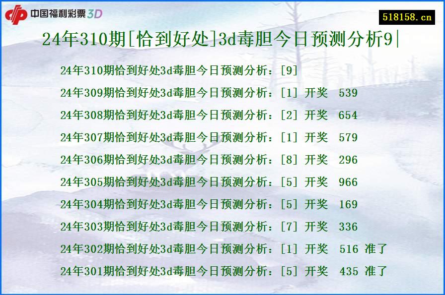 24年310期[恰到好处]3d毒胆今日预测分析9|