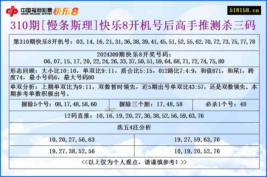 310期[慢条斯理]快乐8开机号后高手推测杀三码