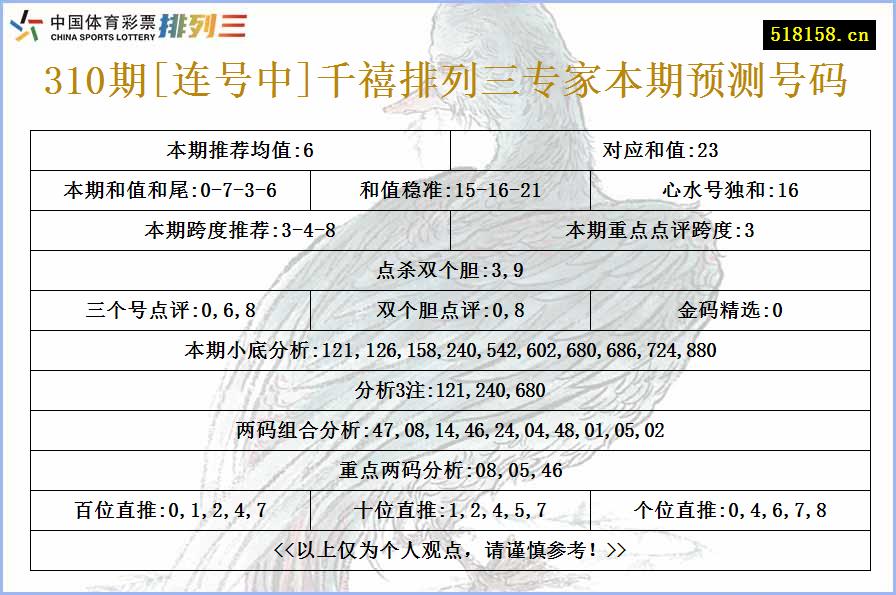 310期[连号中]千禧排列三专家本期预测号码