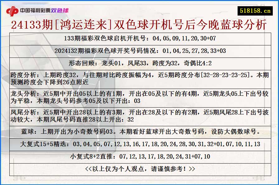 24133期[鸿运连来]双色球开机号后今晚蓝球分析