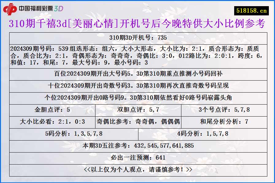 310期千禧3d[美丽心情]开机号后今晚特供大小比例参考