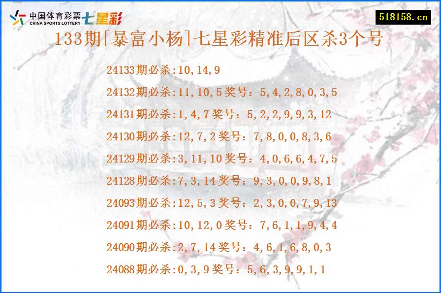 133期[暴富小杨]七星彩精准后区杀3个号