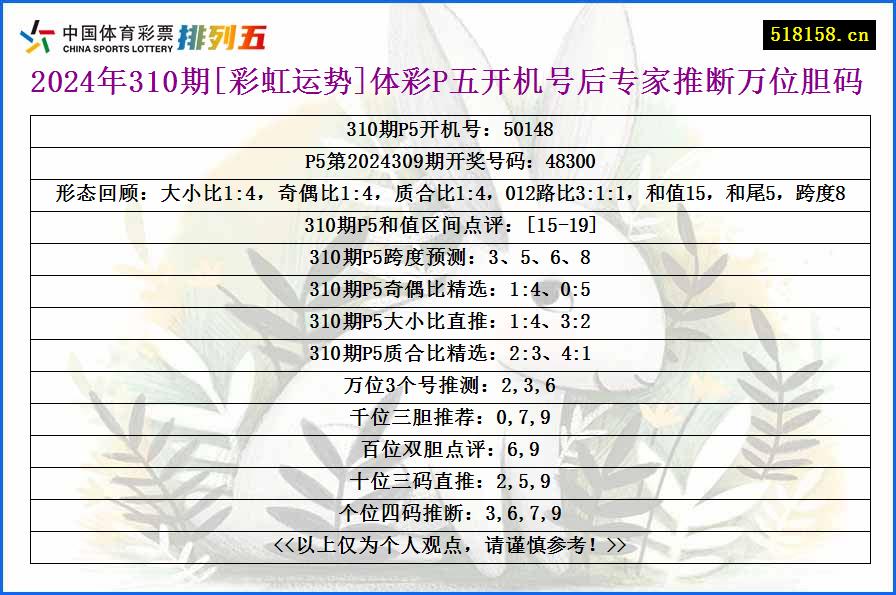 2024年310期[彩虹运势]体彩P五开机号后专家推断万位胆码