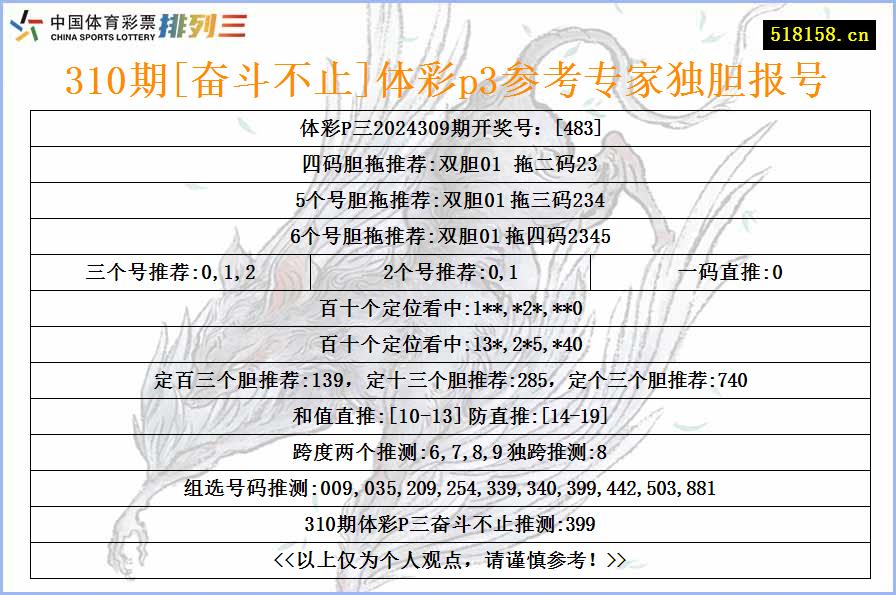 310期[奋斗不止]体彩p3参考专家独胆报号