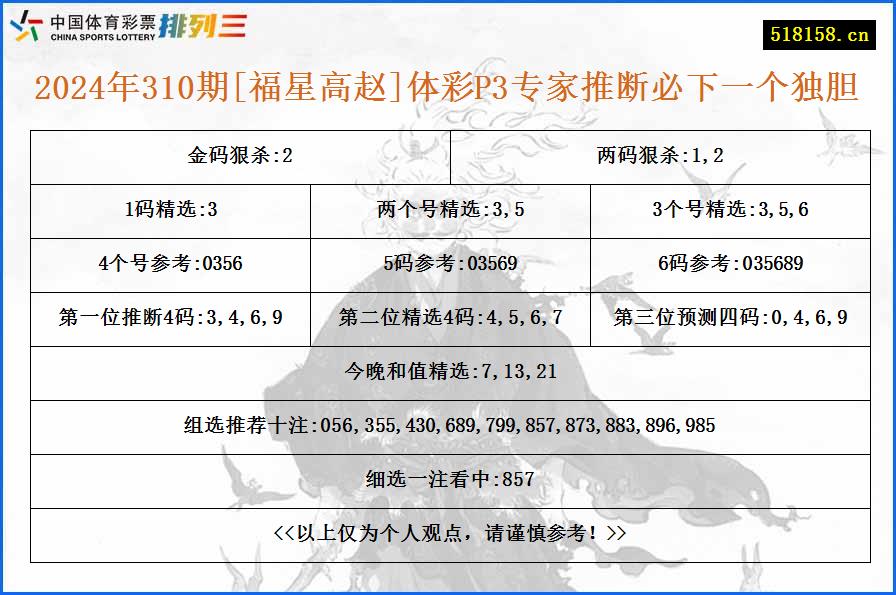 2024年310期[福星高赵]体彩P3专家推断必下一个独胆