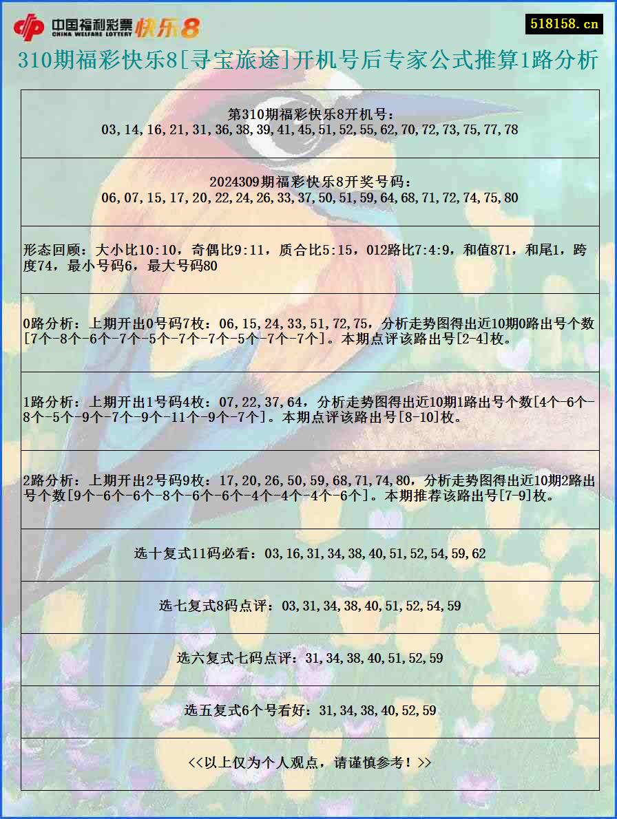 310期福彩快乐8[寻宝旅途]开机号后专家公式推算1路分析