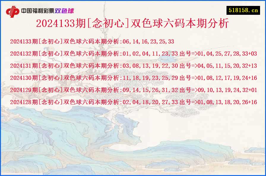 2024133期[念初心]双色球六码本期分析