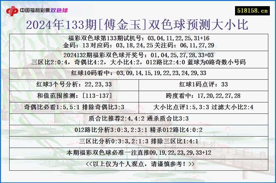 2024年133期[傅金玉]双色球预测大小比