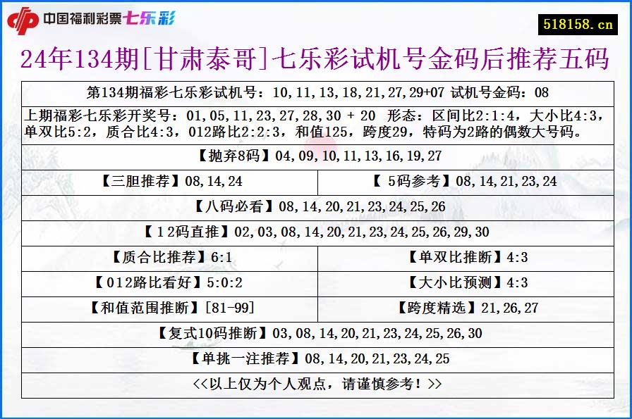 24年134期[甘肃泰哥]七乐彩试机号金码后推荐五码