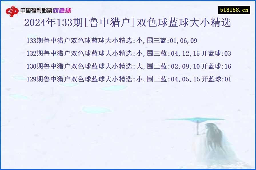 2024年133期[鲁中猎户]双色球蓝球大小精选