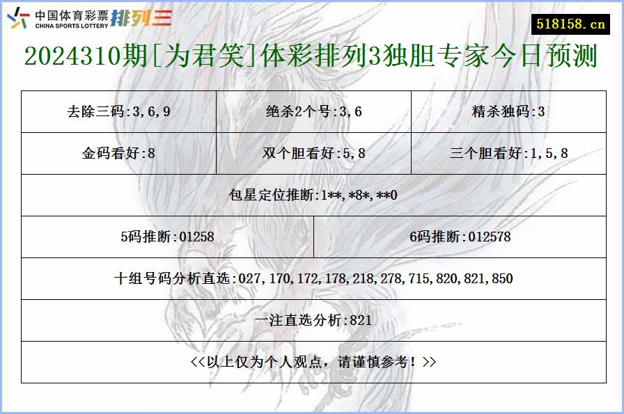 2024310期[为君笑]体彩排列3独胆专家今日预测