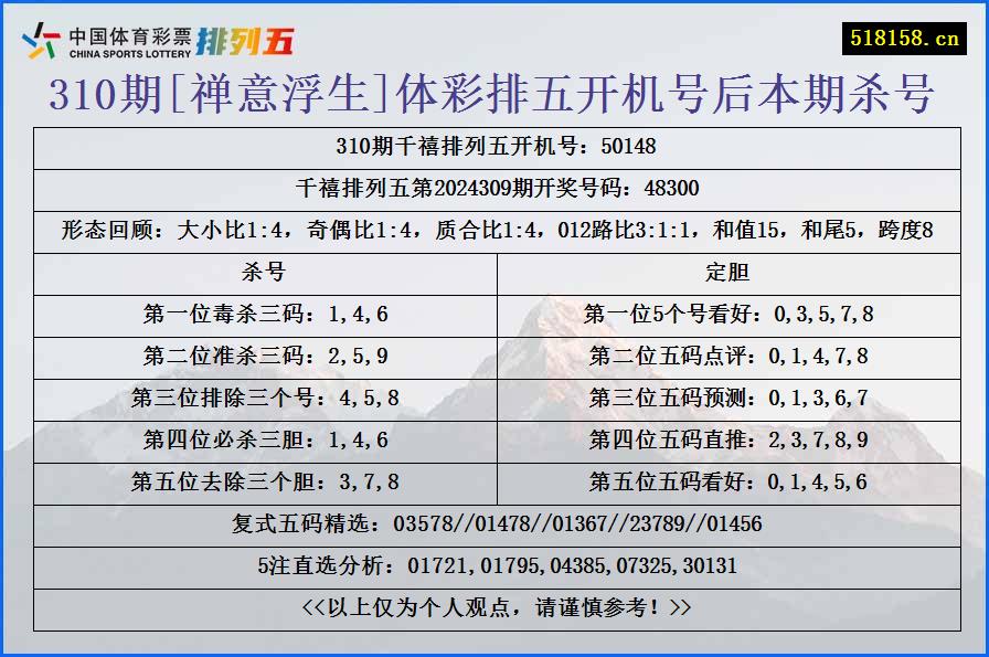 310期[禅意浮生]体彩排五开机号后本期杀号