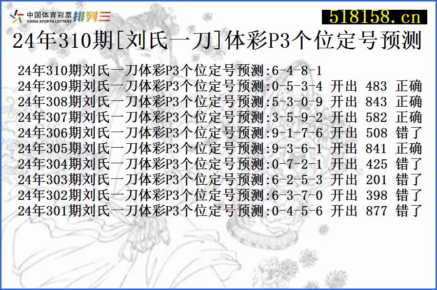 24年310期[刘氏一刀]体彩P3个位定号预测