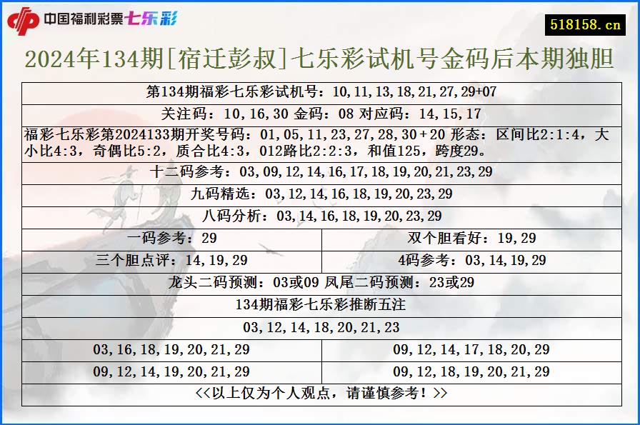 2024年134期[宿迁彭叔]七乐彩试机号金码后本期独胆