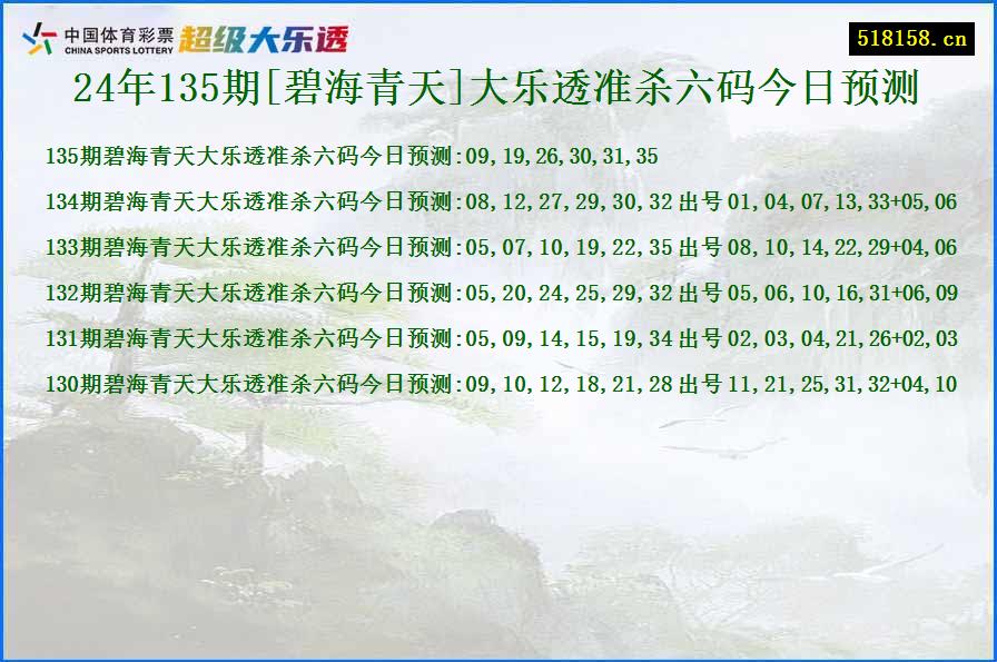 24年135期[碧海青天]大乐透准杀六码今日预测