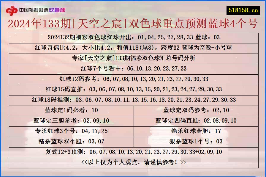 2024年133期[天空之宸]双色球重点预测蓝球4个号