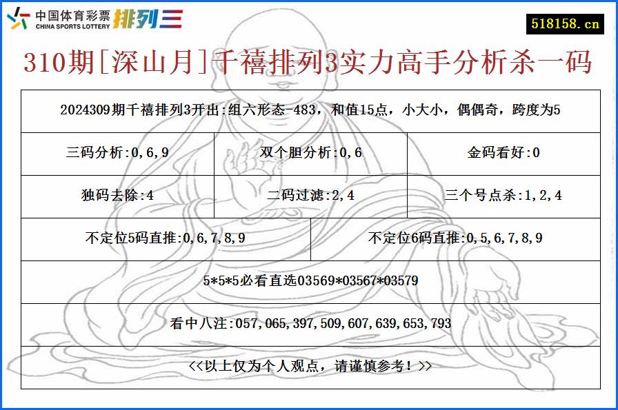 310期[深山月]千禧排列3实力高手分析杀一码