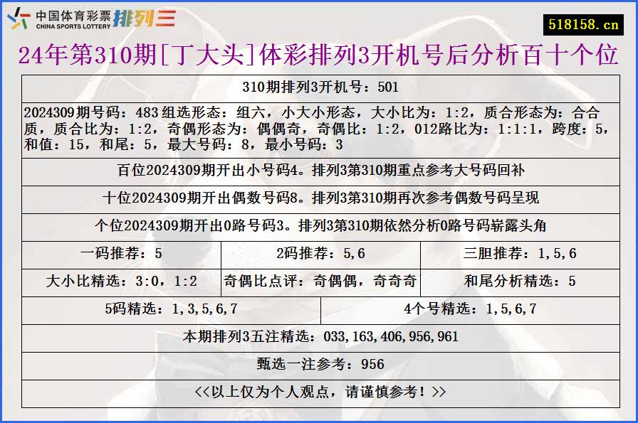 24年第310期[丁大头]体彩排列3开机号后分析百十个位