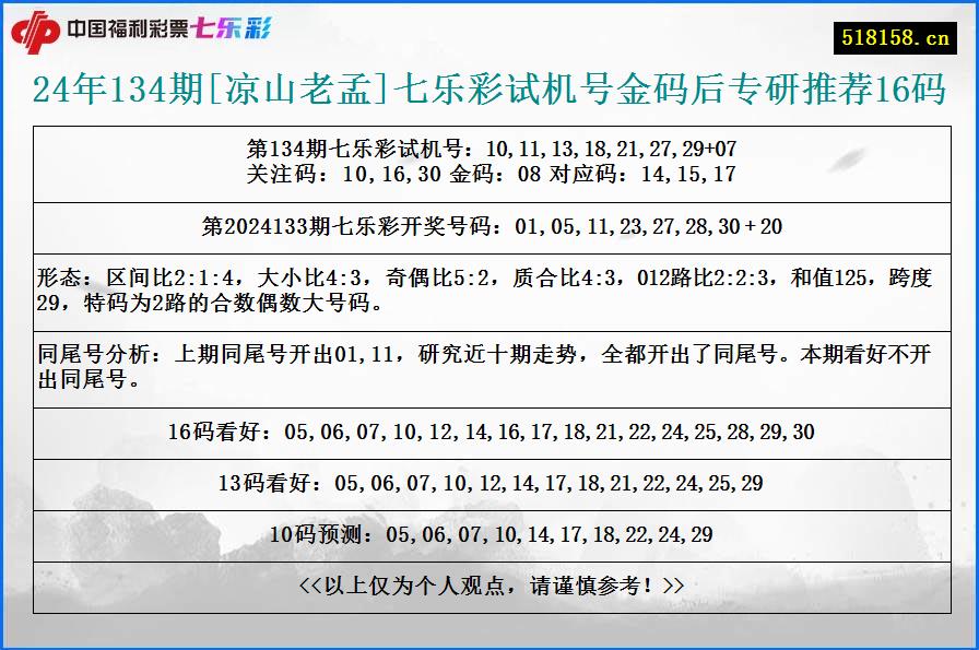 24年134期[凉山老孟]七乐彩试机号金码后专研推荐16码