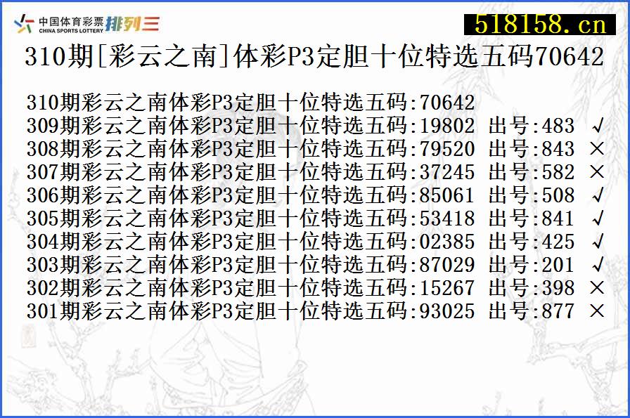 310期[彩云之南]体彩P3定胆十位特选五码70642