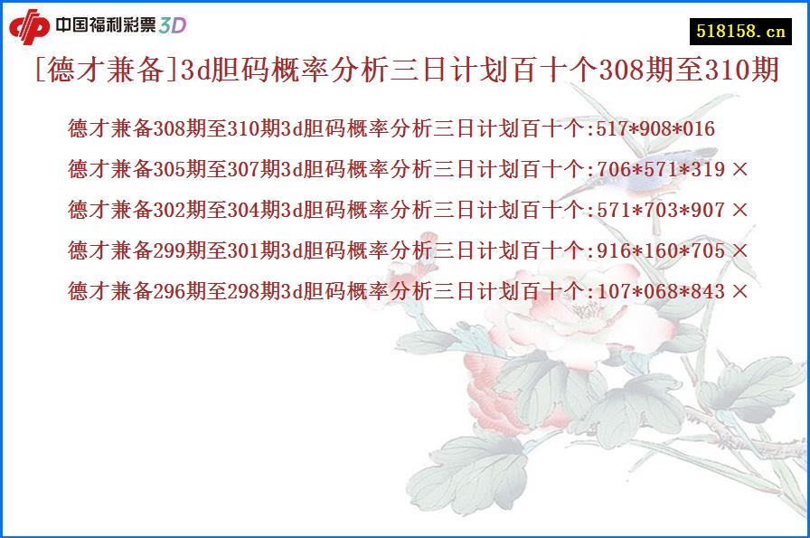 [德才兼备]3d胆码概率分析三日计划百十个308期至310期