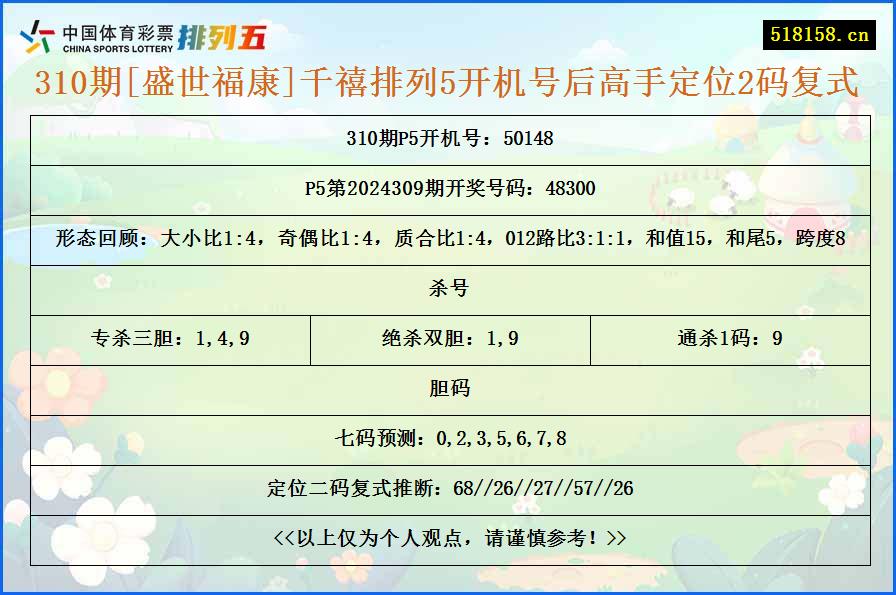 310期[盛世福康]千禧排列5开机号后高手定位2码复式