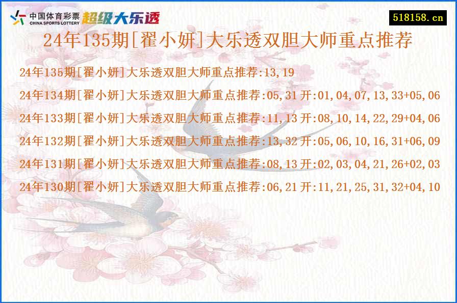 24年135期[翟小妍]大乐透双胆大师重点推荐