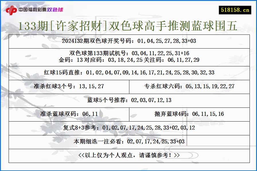 133期[许家招财]双色球高手推测蓝球围五