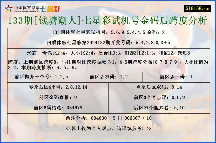 133期[钱塘潮人]七星彩试机号金码后跨度分析