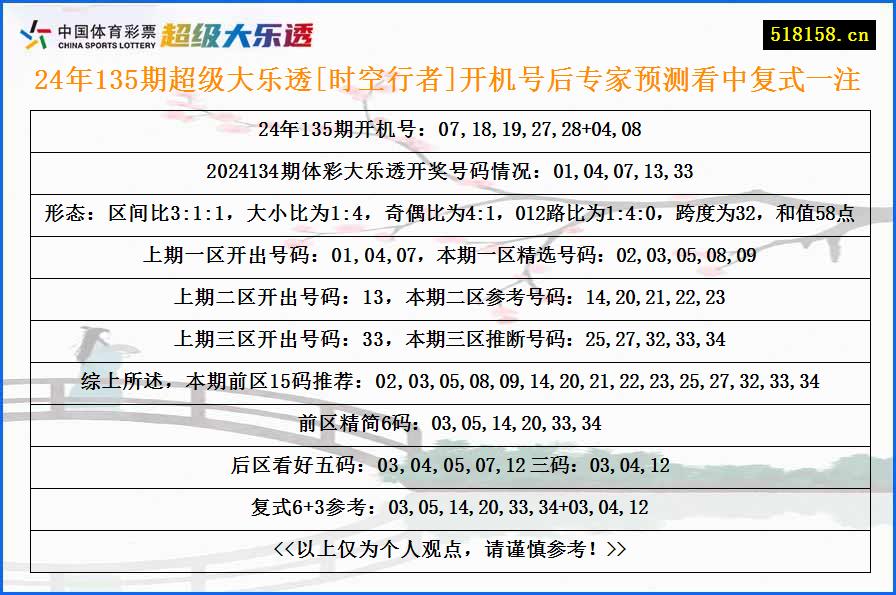 24年135期超级大乐透[时空行者]开机号后专家预测看中复式一注