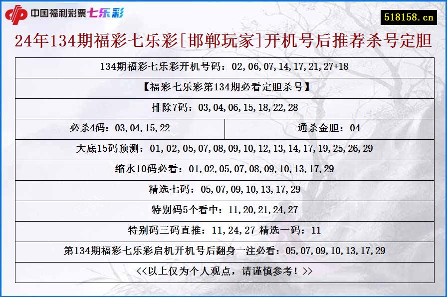 24年134期福彩七乐彩[邯郸玩家]开机号后推荐杀号定胆