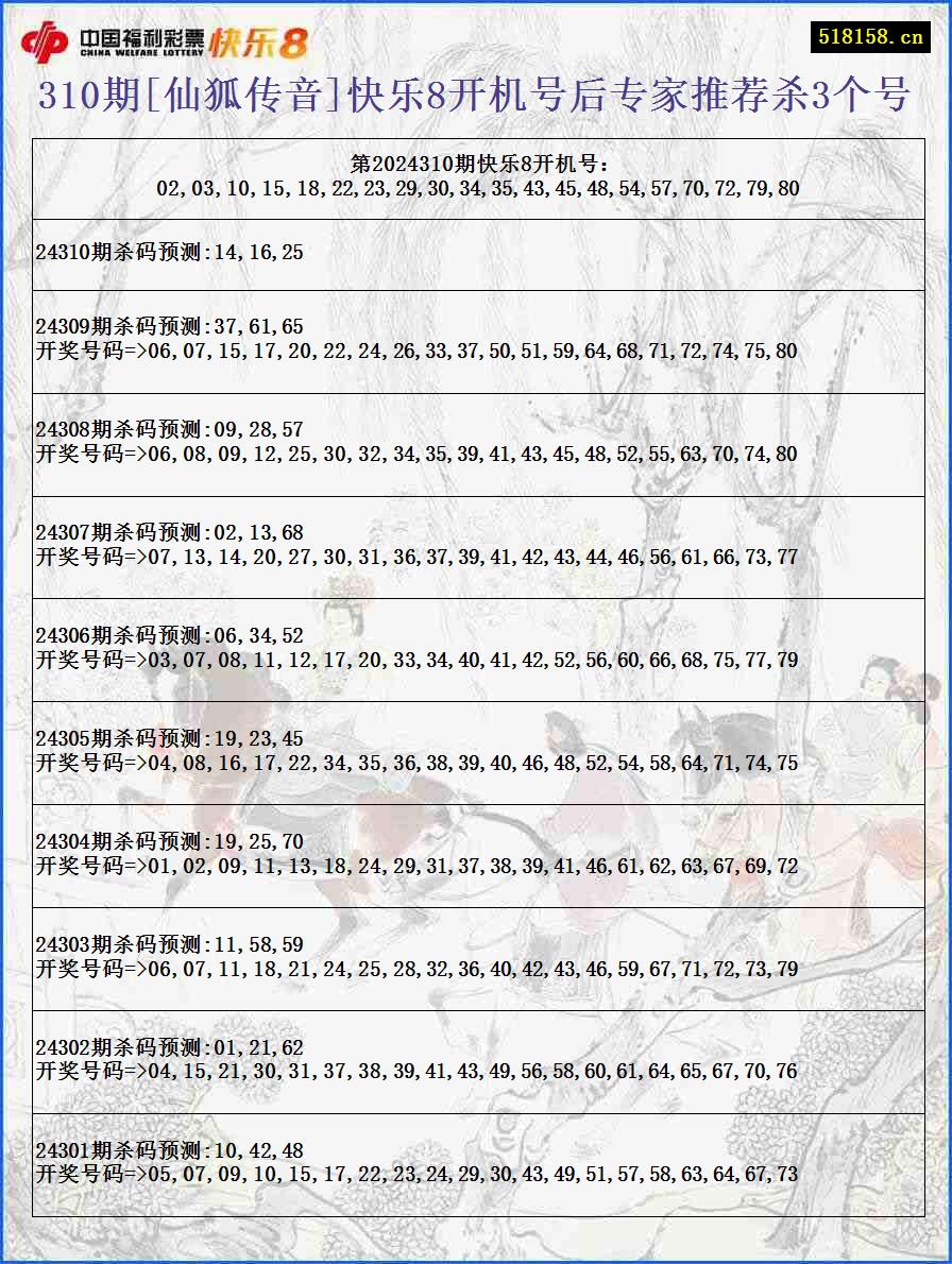 310期[仙狐传音]快乐8开机号后专家推荐杀3个号