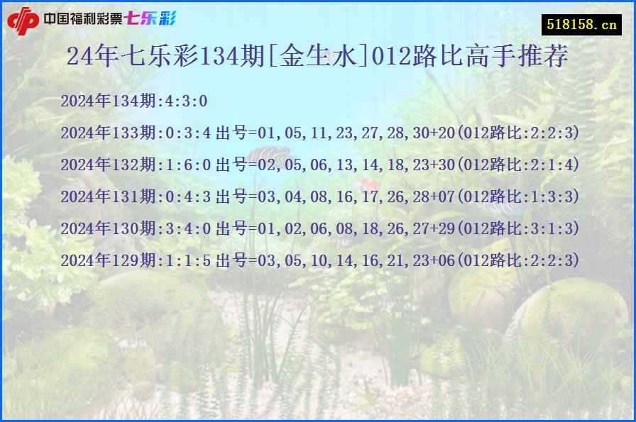 24年七乐彩134期[金生水]012路比高手推荐