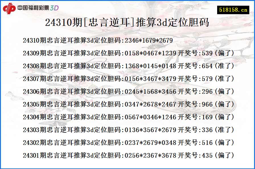 24310期[忠言逆耳]推算3d定位胆码